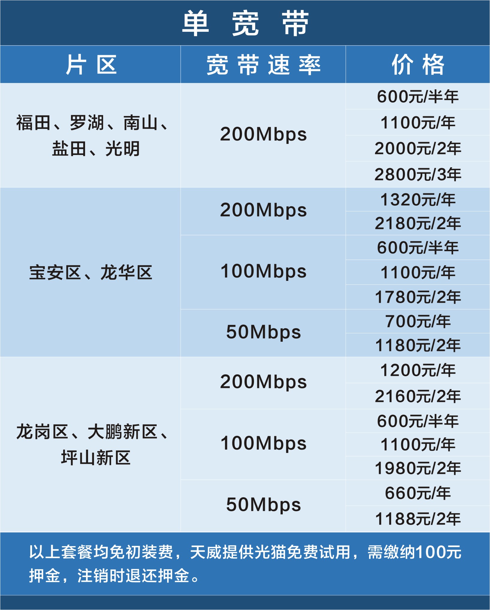 天威宽带账户查询插图